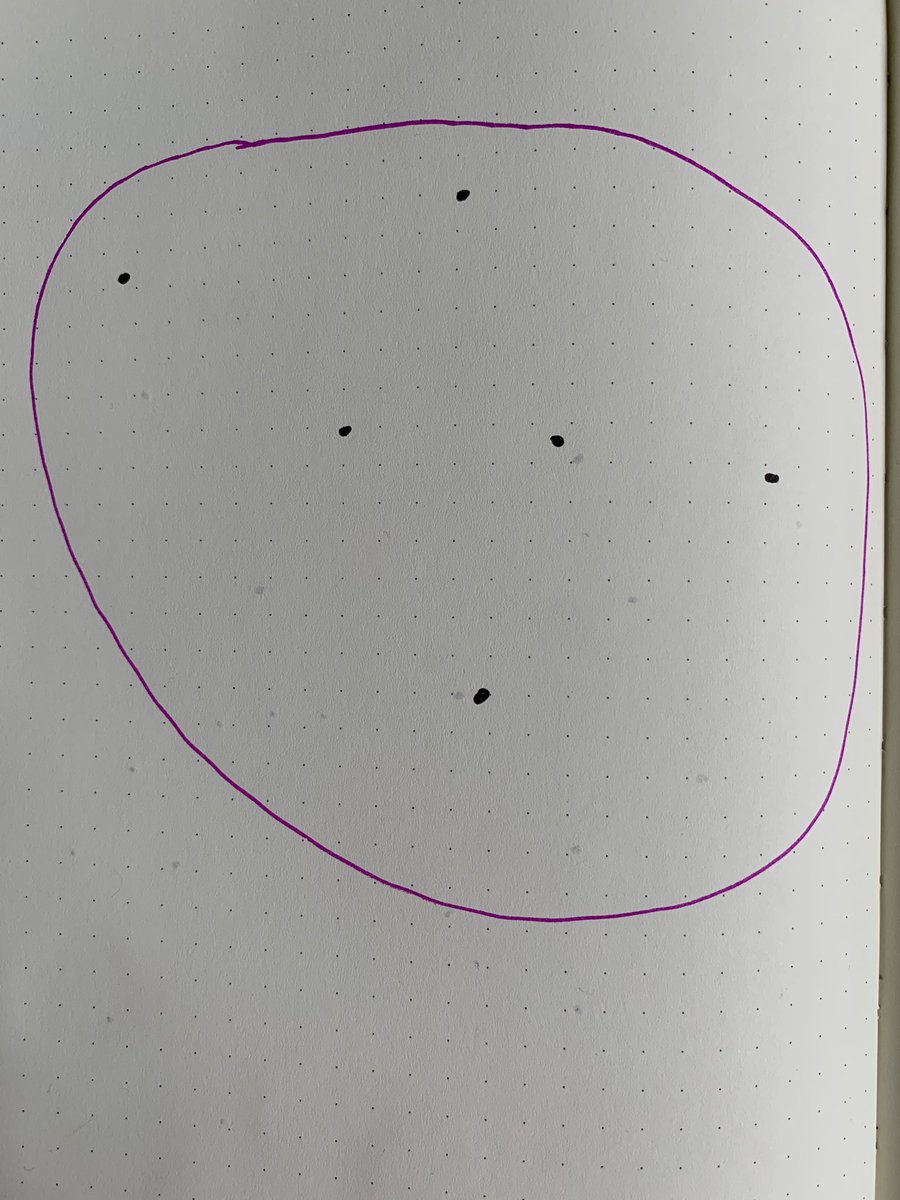 Here’s one way to do it: literally draw an area that includes all the points.