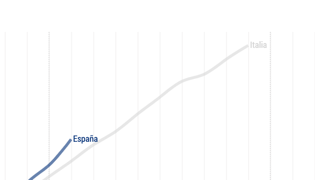 Pois a cousa pinta daquela maneira... Update 12/03 18.00h #Covid_19  #quedateencasa #cuarentena  

➡️➡️➡️sabarismedia.com/covid2.html