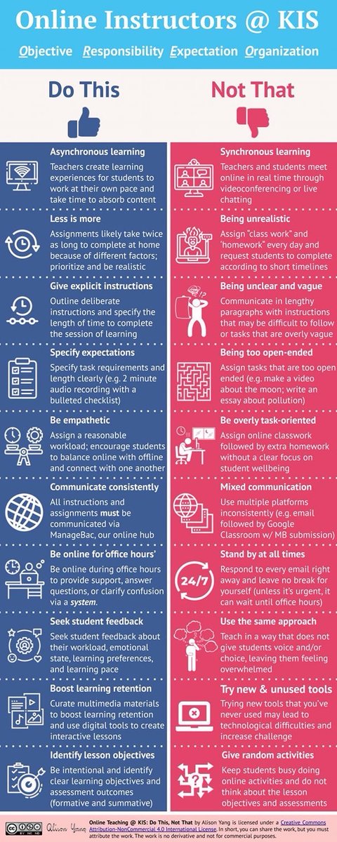 Dos and Don'ts of Online Learning - this is exactly what I have been recommending to schools! Focus on asynchronous learning, focus on a few tools, don't do too much #remotelearning #schoolclosings #covid19 #covid19schoolresponse