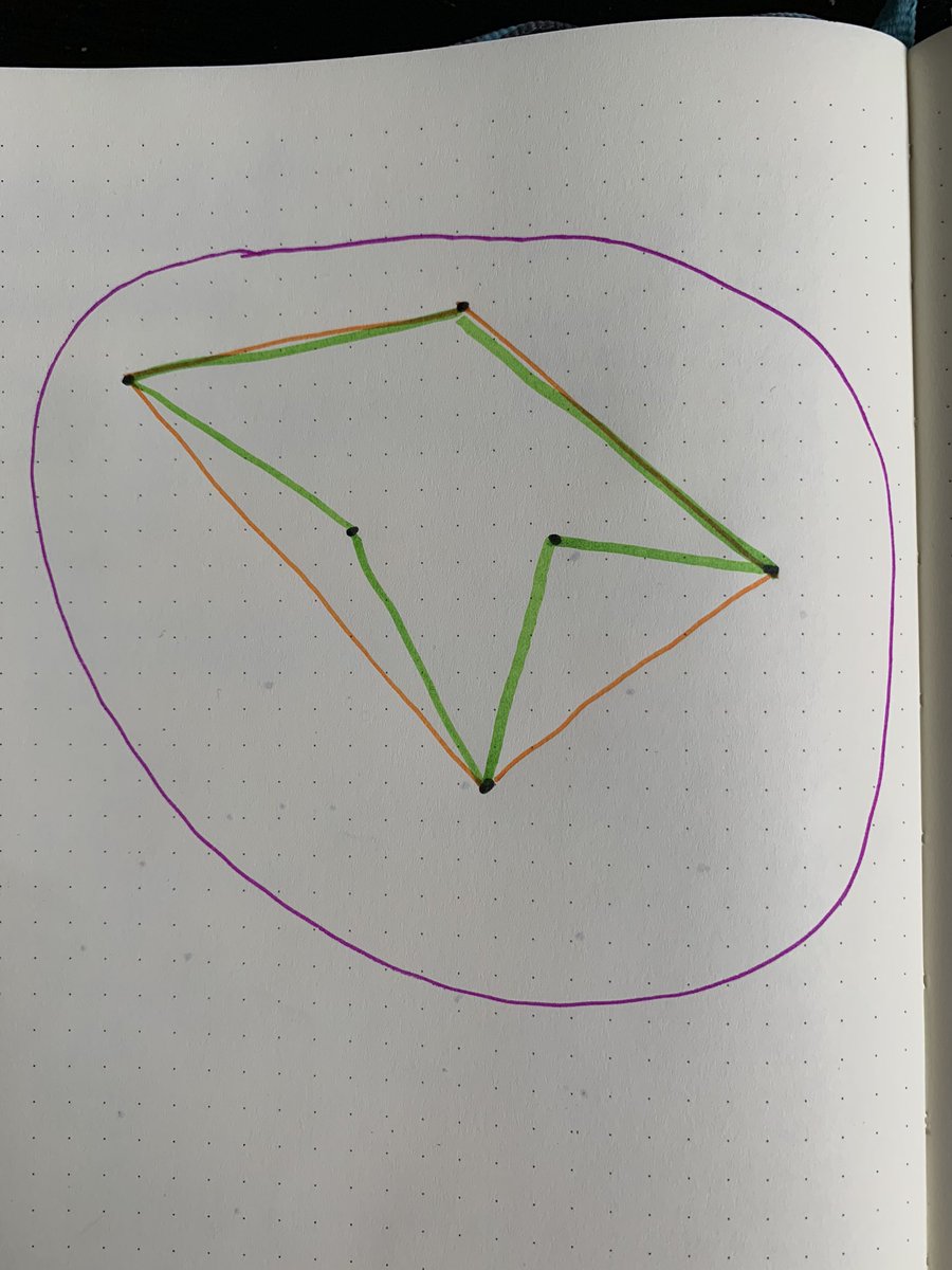 There are two tools/concepts to cover here: concave hull and convex hull. Here’s what they both look like: concave hull in green, convex hull in orange.