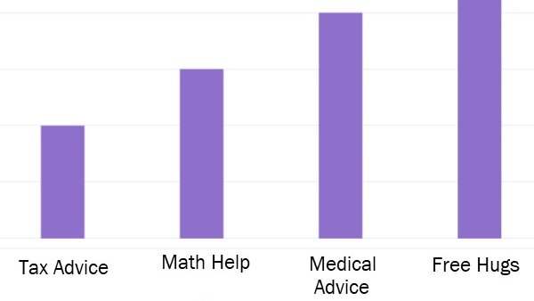 FakeLibStats's tweet photo. What Librarians Don’t Give https://t.co/ocPArGqrmj
