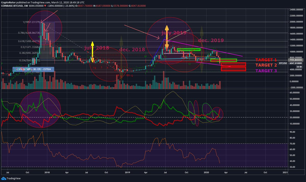 RotaryNcryptos's tweet image. 2nd target finally hit