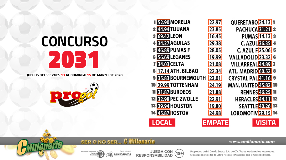 Progoler@, te dejamos los porcentajes de esta semana. 
Lo de hoy son los juegos en línea, llena tu quiniela de #Progol desde tu celular: 
🏠 bit.ly/2Zqszxi
🍏 APP para IOS apple.co/2JRgbyk
👾 APP para ANDROID bit.ly/2JQZq6l
@pronosticos_mx