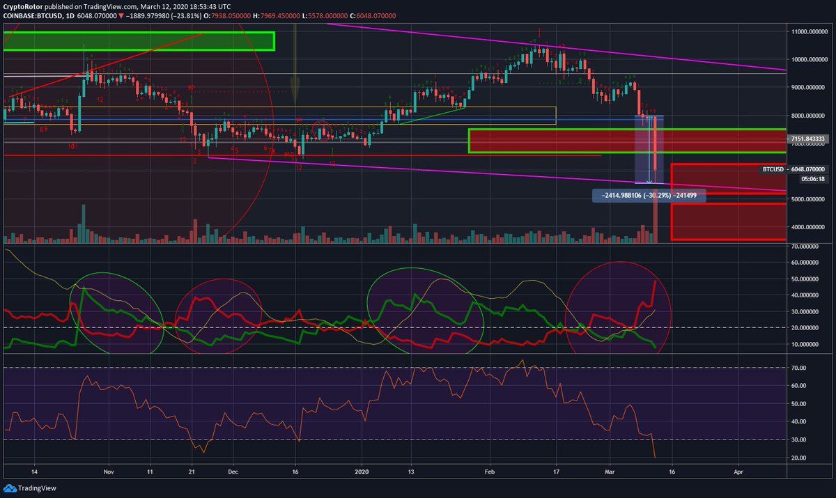RotaryNcryptos's tweet image. 2nd target finally hit