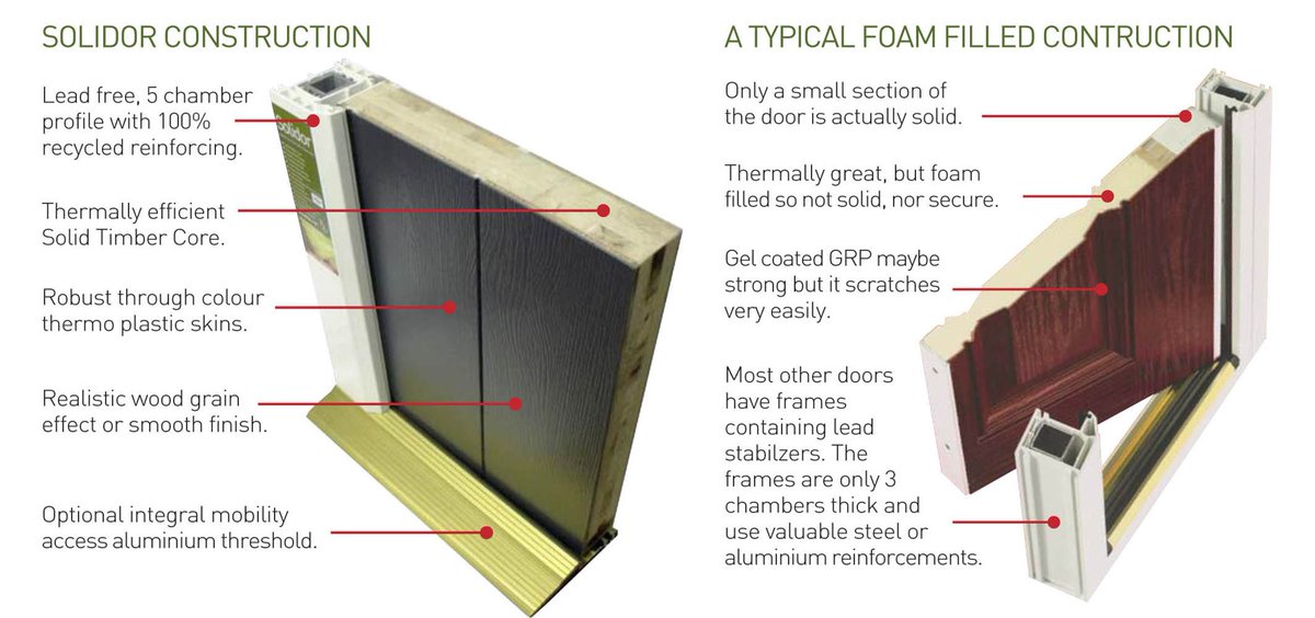 SolidorLtd's tweet photo. Put simply, Solidor make the very finest composite doors in the market today, packed with exclusive features that aren’t available on any other composite door. If you’re unsure, ask for it by name #Solidor https://t.co/UfivqA3U4A
