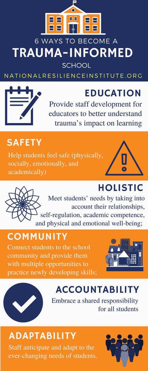 cipriani_ms's tweet image. What an incredible resource that I use to strive to fuse into my teaching practice everyday! #Music #VisualFocus #BodyBreaks #Mindfulness #QuietCorner #KnowYourStudents #FidgetToys #Choice #StudentsDoWellIfTheyCan #HealthyRelationships #TraumaSensitiveClassroom #TheThirdPath