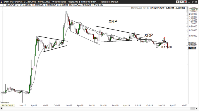 xrp chart