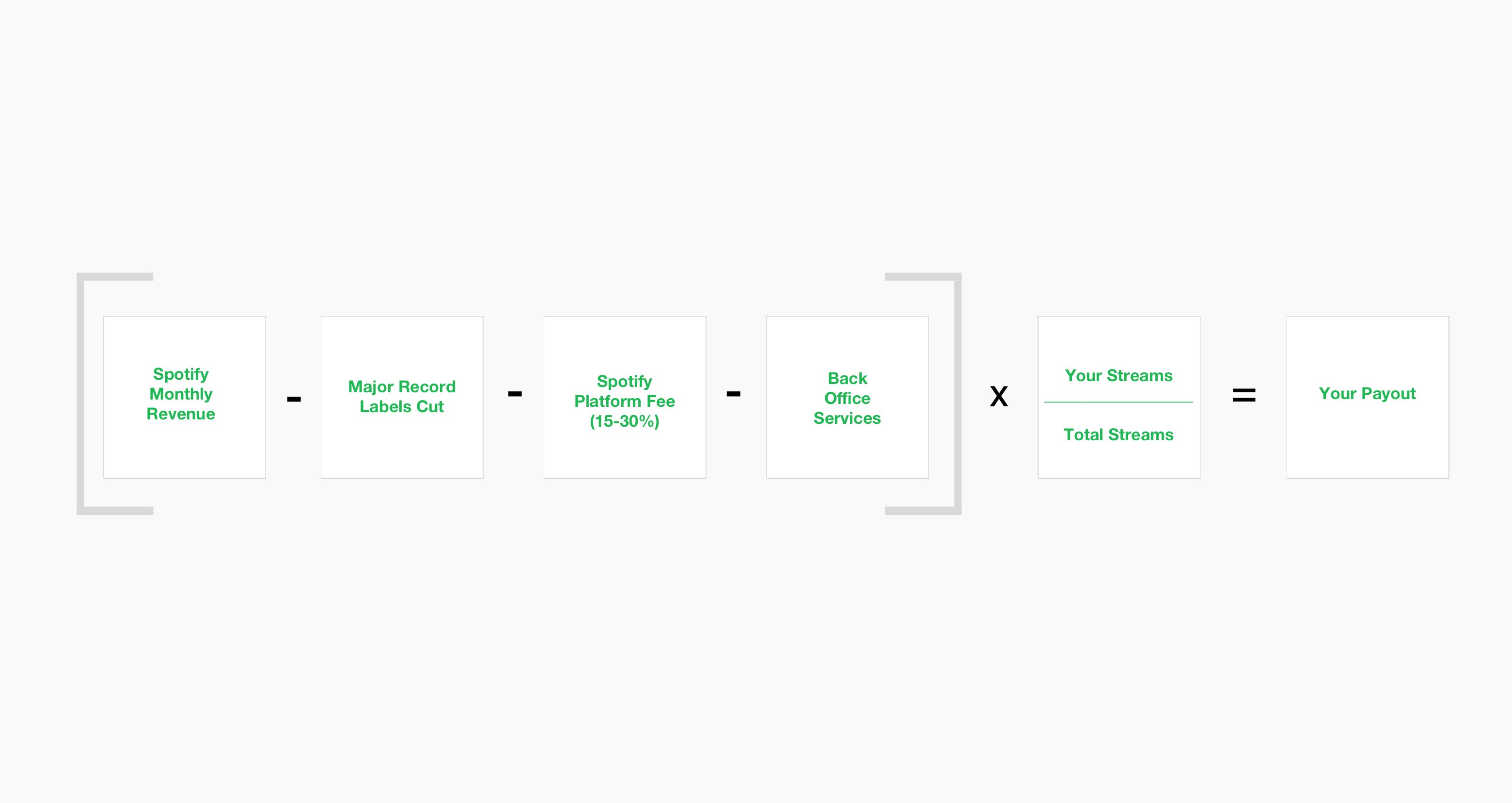 Audius 🎧 on Twitter "Thread The Audius Plan 👇 1. How we plan to put more money