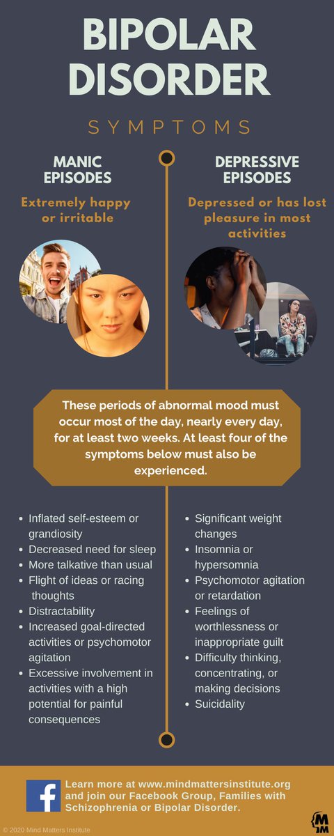 Learn the different ways manic and depressive episodes affect people with #bipolardisorder and how it's diagnosed in this week’s infographic. Read the full post here:
ed.gr/b99ol