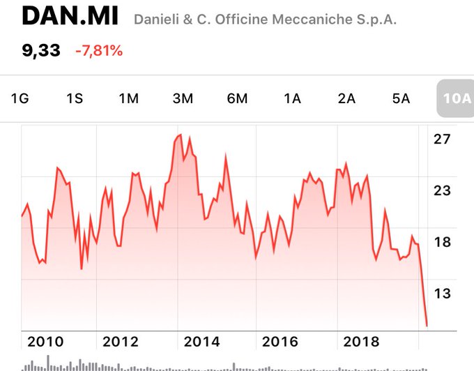 Visualizza l'immagine su Twitter