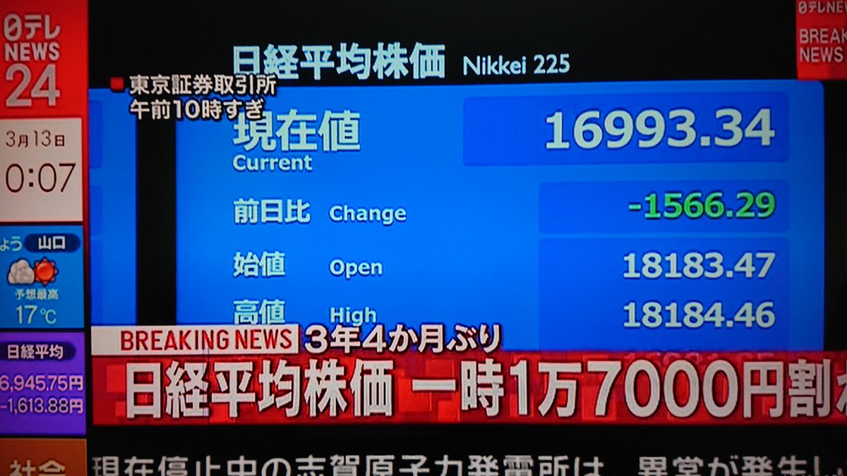 平均 株価 速報 日経