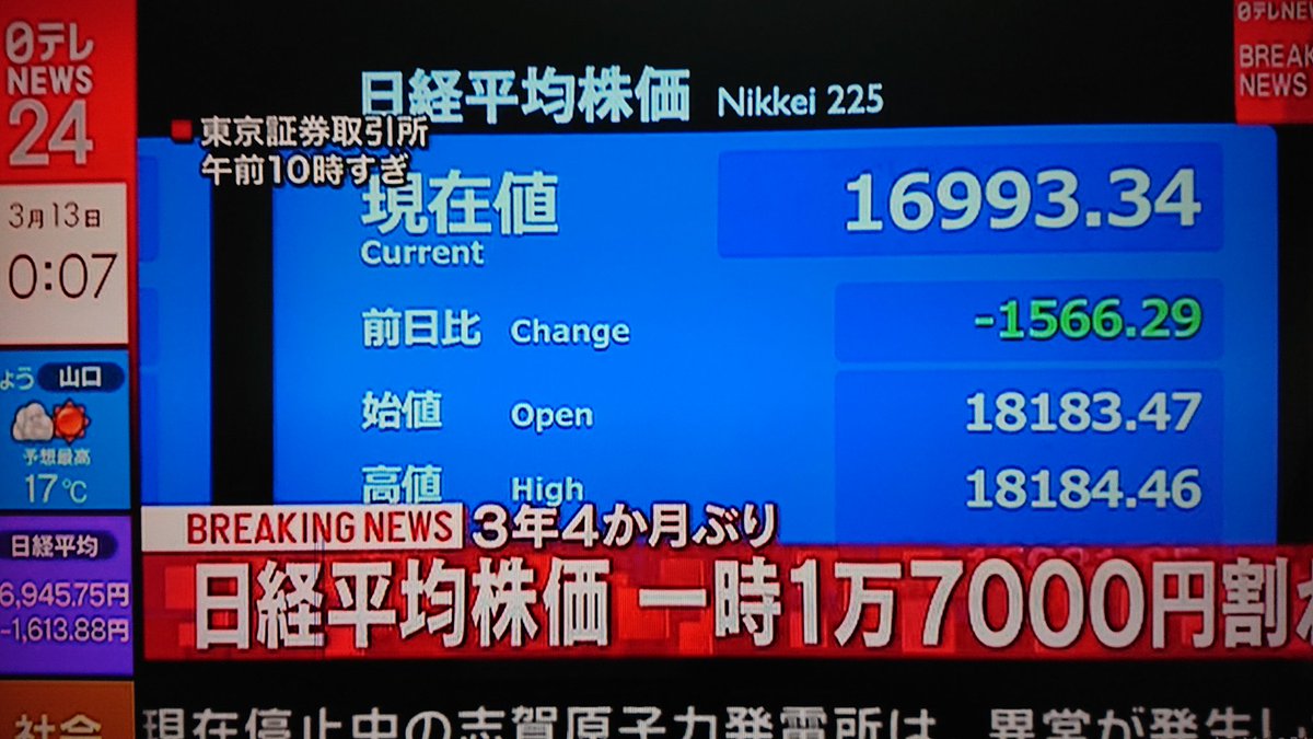 速報 株価 日経 平均