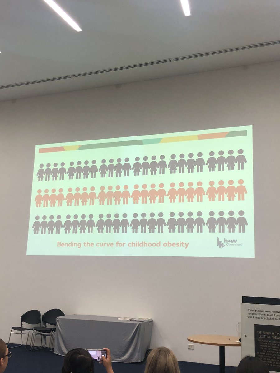 kiahpaetz's tweet photo. By 20205, 1 in 3 Australian children will be classified as obese #daaevents https://t.co/zqR4ae6z5Y
