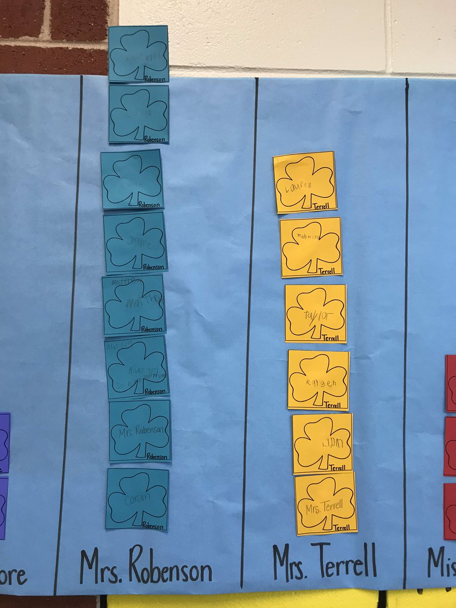 mceskteacher's tweet photo. @MChristian_ES Great fun for all at our Math & Literacy Night! Unfortunately my reign over the skittle trophy from the attendance graph is over... But it was well deserved for Mrs. Robenson’s class 😊. #PowerofthePride #friendlycontest #math #literacy #Kindergarten https://t.co/2uKqPJlkvn