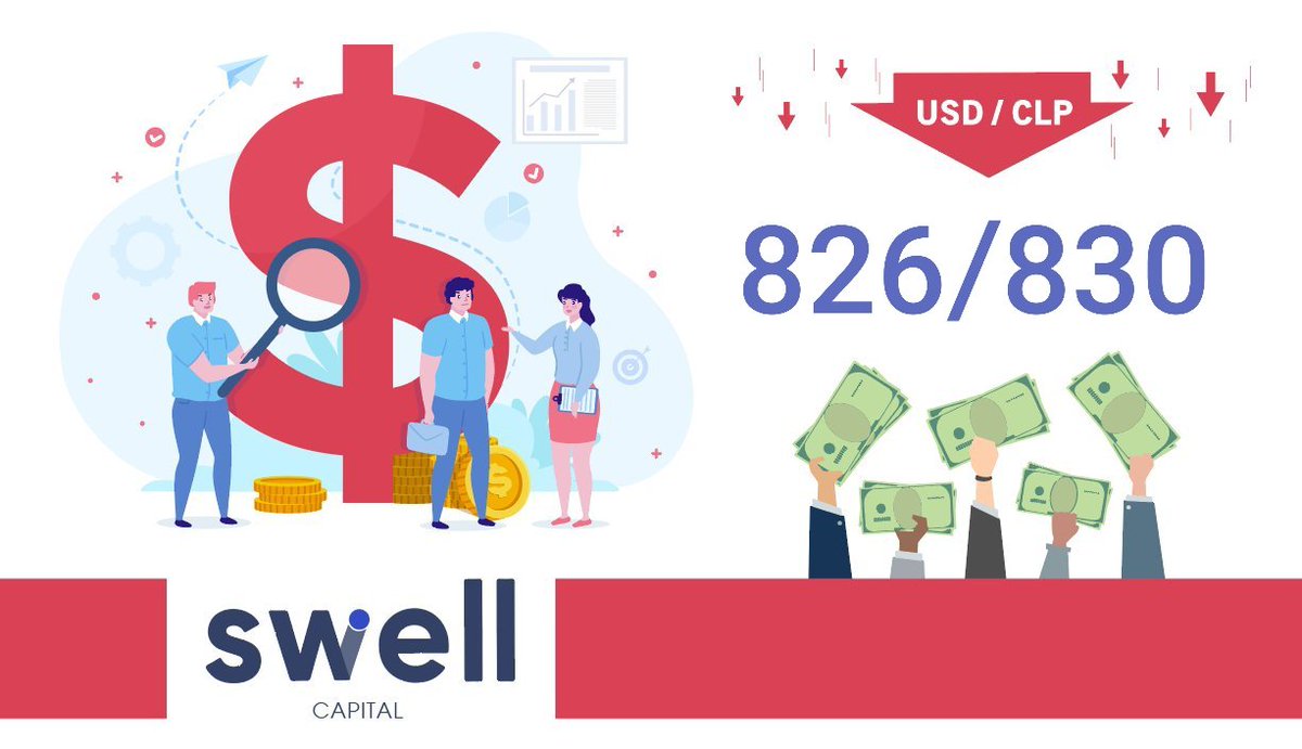 SwellCapital's tweet photo. #USDCLP Dólar prueba nuevo máximo y luego cae fuertemente llenando el gap de apertura.
Esta figura tiene mucha cara de corrección importante a la baja, probando un primer nivel de 826/830. https://t.co/dFN3DUE9uq