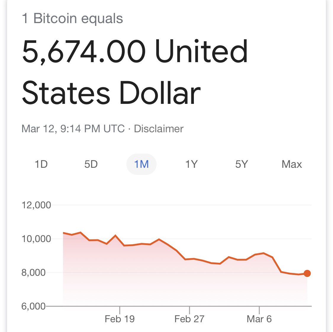 All my friends have been hitting me up asking if they should buy. YES. Buy  in the dips. #bitcoin