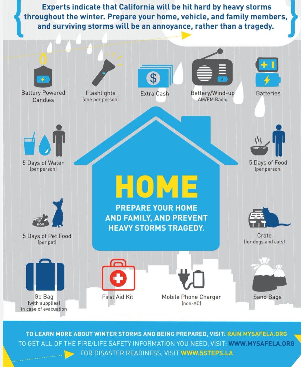 MySafeCA's tweet photo. How to prepare your home and family and prevent a heavy storm tragedy‼🌧
#stayprepared
#heavystorms https://t.co/oECmcLh1pi