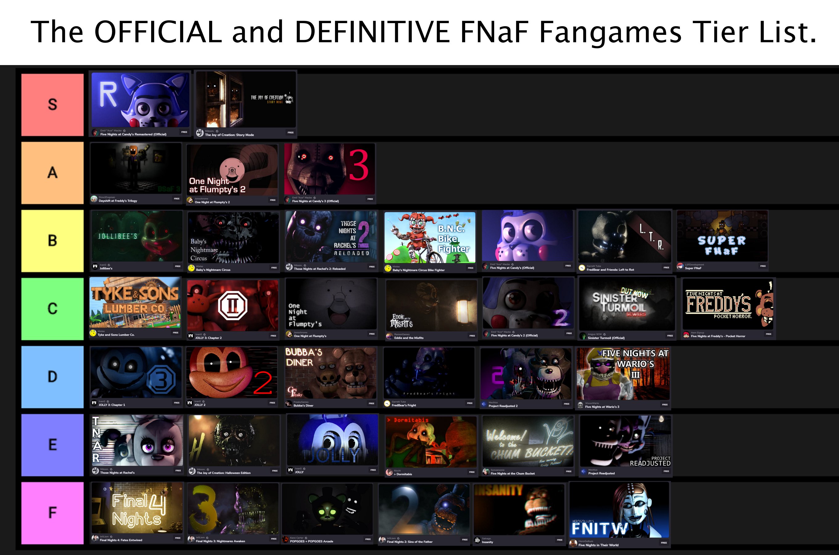 Game list is. Tier list игр. FNAF Tier list. FNAF World Tier list. FNAF games Tier list.