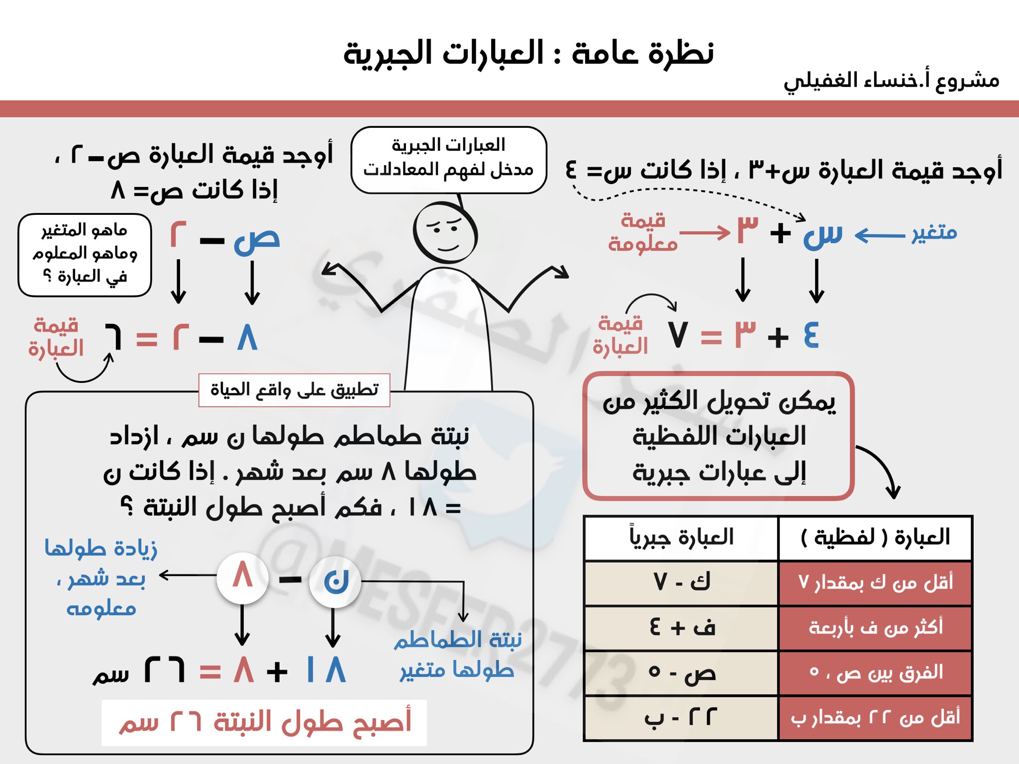 باربعه ف اكثر من اكتب عبارة