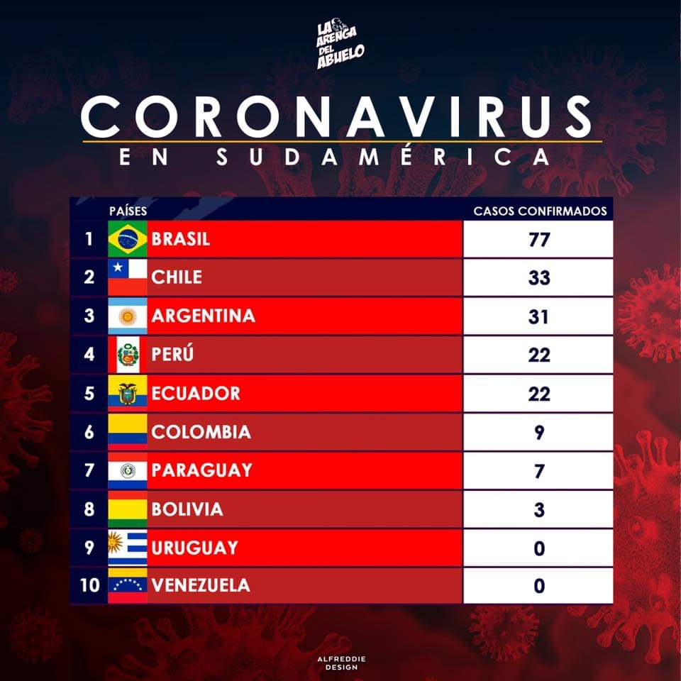 cristobaltag's tweet image. #coronaviruschile estamos clasificando al mundial!
