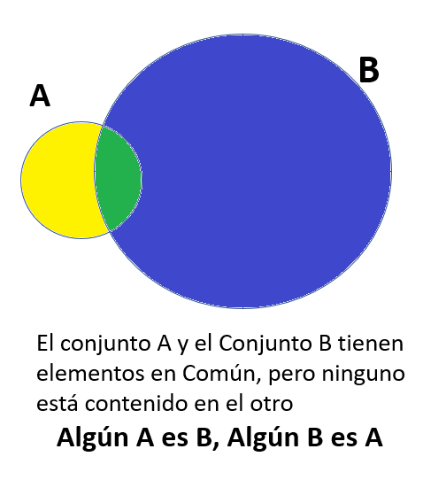 Vicios de argumentación La Falacia por asociación