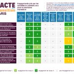 Photo by Pacte pour la Transition - PARIS (@PacteParis)