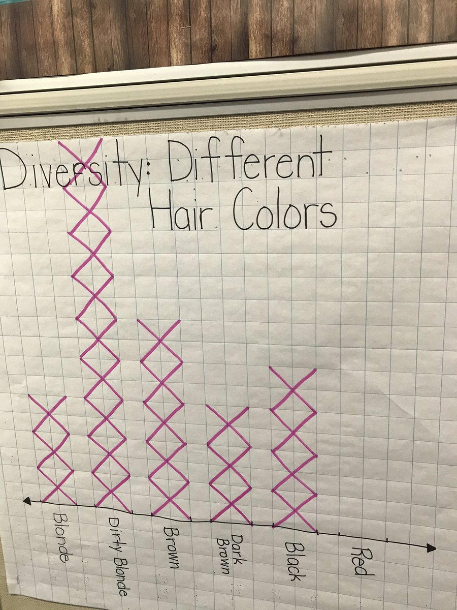 JennLundsten's tweet photo. @youngone2016  We turned our diversity challenge into our math lessons this week. Thanks for the interesting topics. The kids had a good lesson on where our families come from outside of Canada. We are one diverse group of kids. @ChinookSD @ClassroomChamps @ShaunavonPublic https://t.co/yTgY3KkrGU