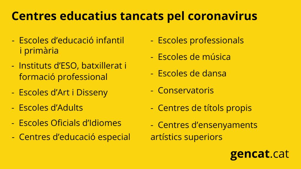 🔴 Avui, 13 de març, entra en vigor el tancament de tots els centres educatius de Catalunya com a mesura de contenció del #coronavirus. Es mantindrà fins al 27 de març

🏫 La mesura afecta 5.492 centres i implica 1.565.478 alumnes

➕ Informació 👇
🔗 ensenyament.gencat.cat/ca/inici/nota-…