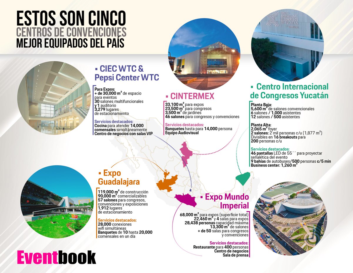 #Sabíasqué En 2017, #México ocupó el sitio 22 en el ranking mundial de países con más #congresos y #convenciones, con 198 eventos, de acuerdo con datos de <a href="/ICCAWorld/">ICCA</a> <a href="/iccalatam/">ICCA Latino</a> <a href="/cintermexmty/">Cintermex</a> <a href="/ExpoGuadalajara/">Expo Guadalajara</a> <a href="/ExpoImperial/">Expo Mundo Imperial</a> <a href="/WTC_Mexico/">WTC México</a> <a href="/YucatanCenter/">Yucatan Center</a>