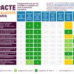 Photo by Pacte pour la Transition - PARIS (@PacteParis)