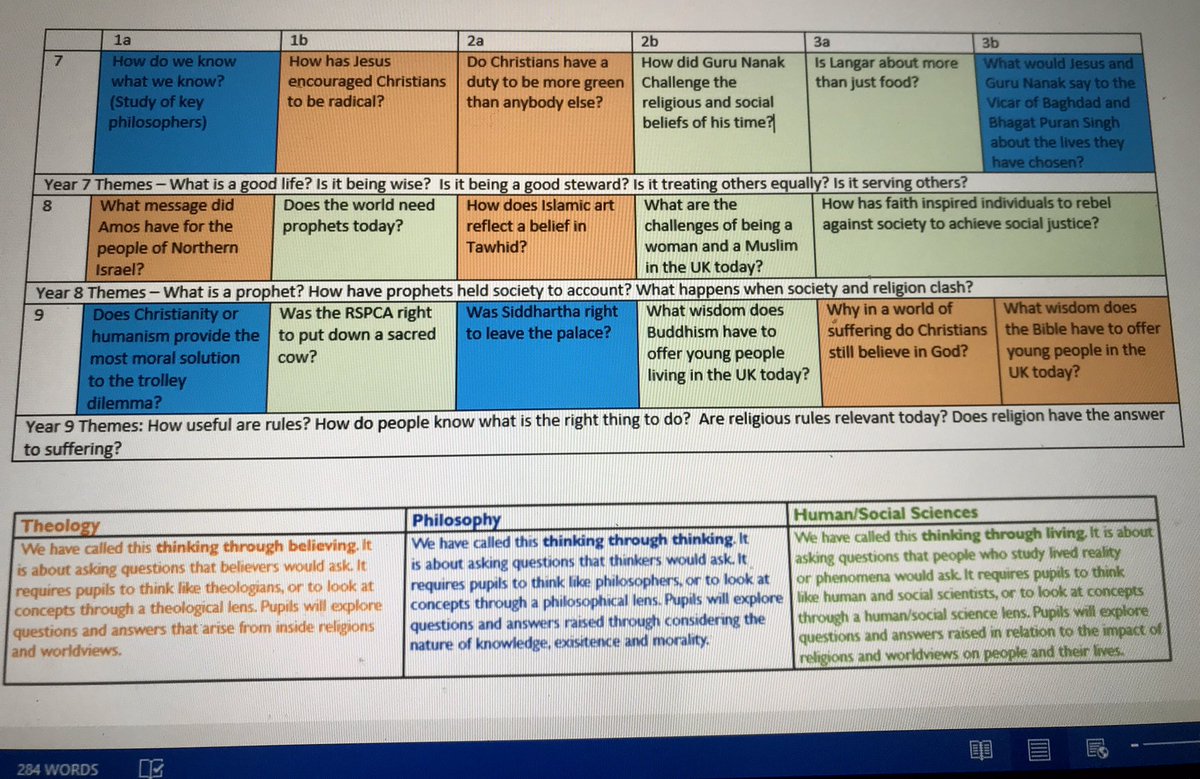 RE_McGEE's tweet image. Curriculum planning is never done but thanks to ideas from #StrictlyRE. #UnderstandingChristianity, @RE_Today and the Norfolk Agreed Syllabus we are making progress with our key stage 3. @TeamRE_UK