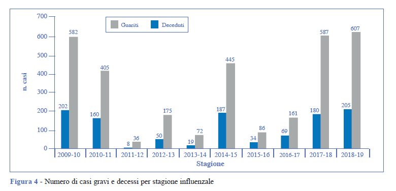 RobertoBurioni's tweet photo. A beneficio di tutti, i numeri VERI dell'influenza. 

https://t.co/QrQY37Nvwl https://t.co/2jJl98B9pQ