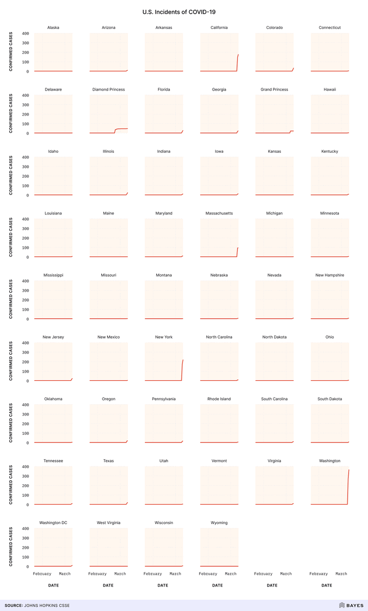 BayesData's tweet photo. We've been analyzing COVID-19 spread in the US with Bayes https://t.co/gCVttyFqW4 https://t.co/KRGKSRIDDR