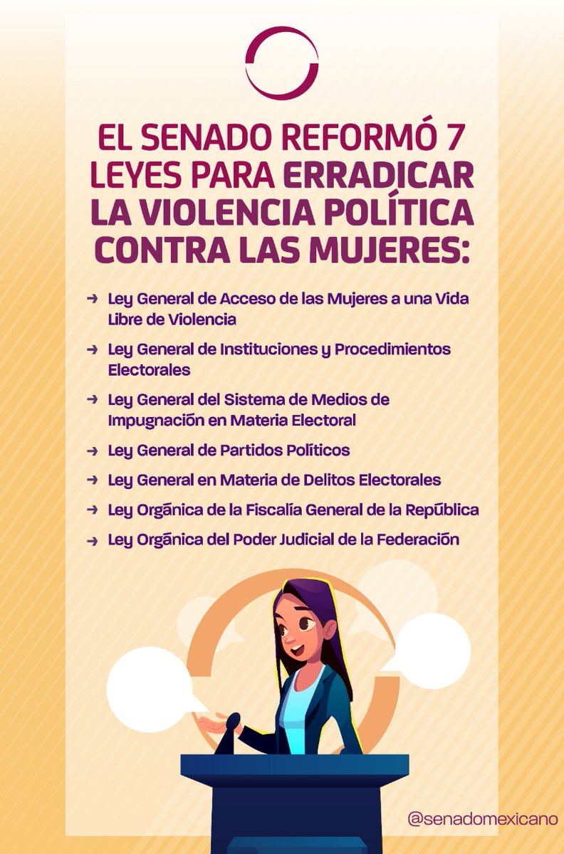 senadomexicano's tweet photo. ✅ Por unanimidad, con 101 votos a favor, se aprueba reformar 7 Leyes para erradicar la violencia política contra las mujeres.
📄 Consulta el dictamen en: https://t.co/sJ6NPaDeTB https://t.co/BnaMSbsiXm