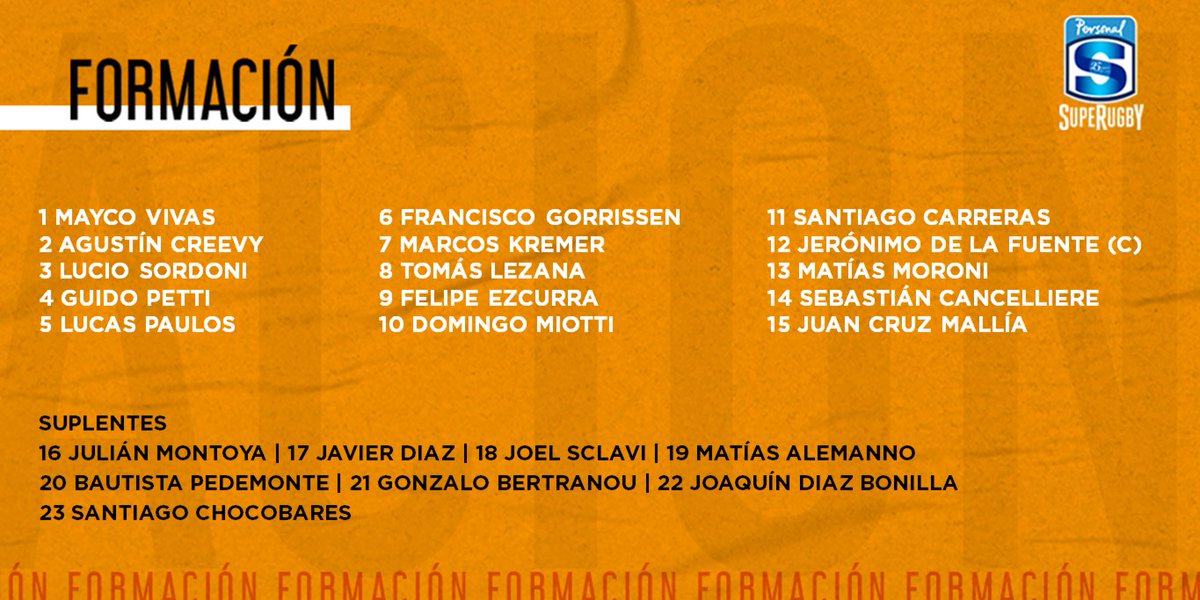 JaguaresARG's tweet photo. Este es el XV de @JaguaresARG para enfrentar a Highlanders este sábado, por la 7ma. fecha del @SuperRugby 

#PersonalSuperRugby
#VivíJaguares https://t.co/bEwAOYpWP2