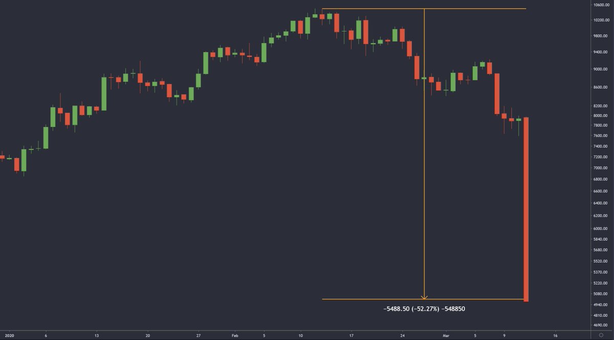 Crypto฿ull tweet media