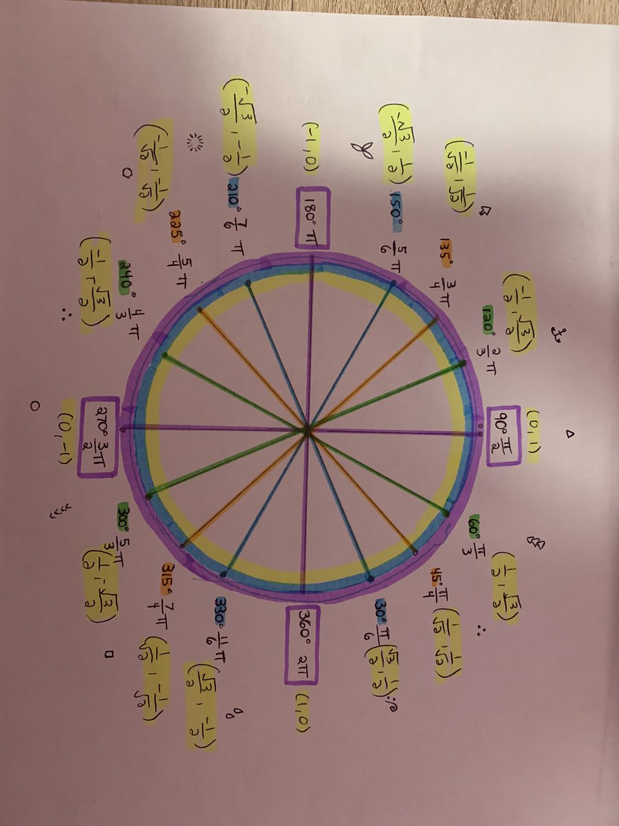 fiset_e's tweet photo. my new unit circle https://t.co/sCHNZzXS5d