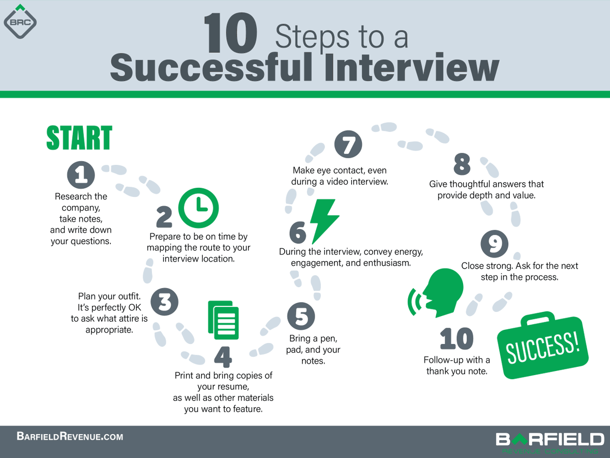 WillB_BRC's tweet photo. Preparing for your next #job #interview? Follow these 10 steps to success. 
#raleighjobs #jobsearchadvice https://t.co/R527XOaBHP