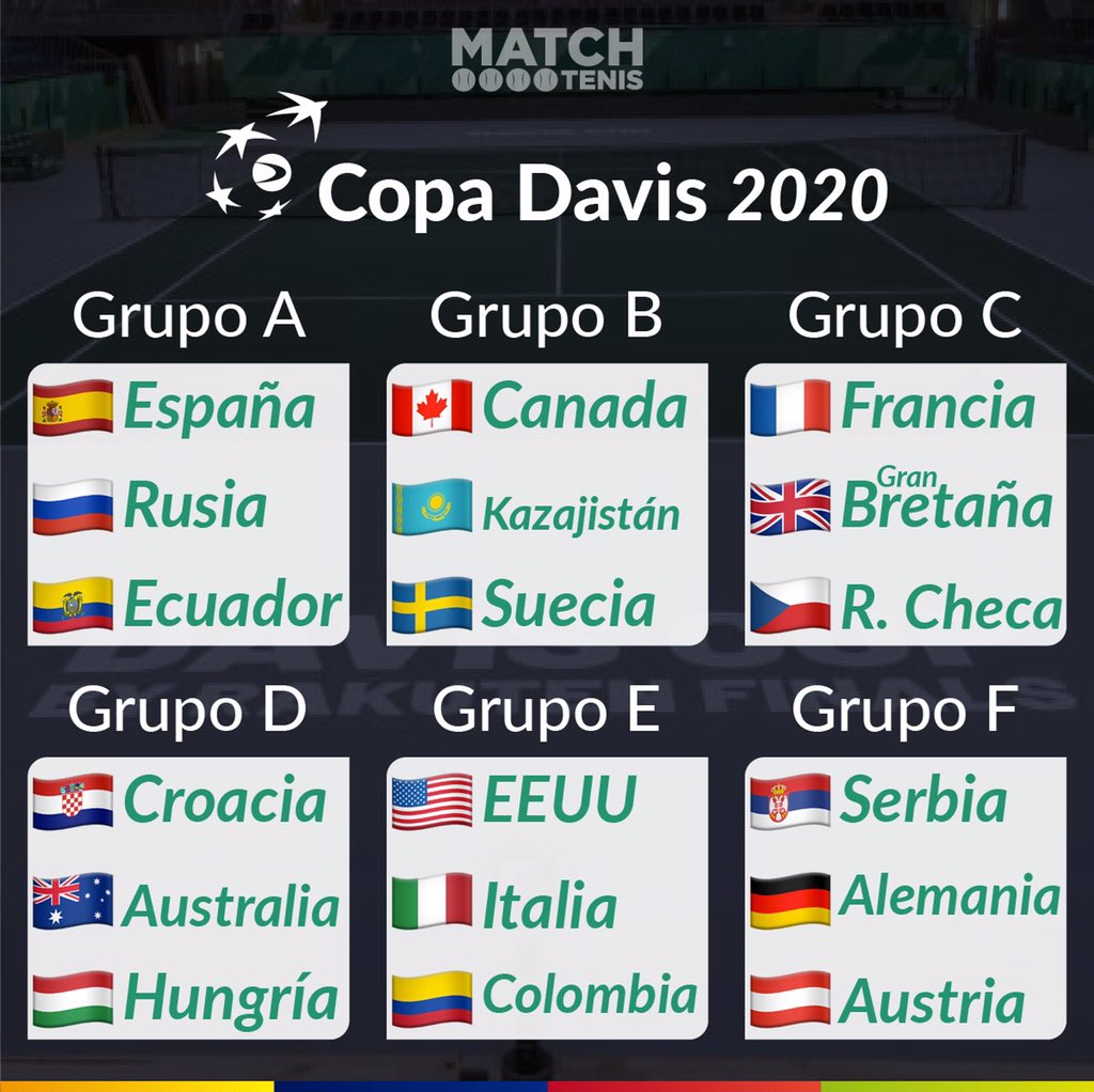 Fueron sorteados los grupos de las finales de la #CopaDavis de Madrid 

¿Te gustó la zona en que quedó Colombia 🇨🇴?