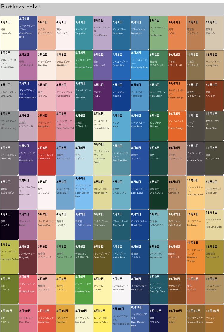 さんかく V Twitter バースデーカラー T Co Xhrhrssdt4 水色だった 芸術家で主役だわーい 色パレットって見ているだけで楽しい ワクワクする