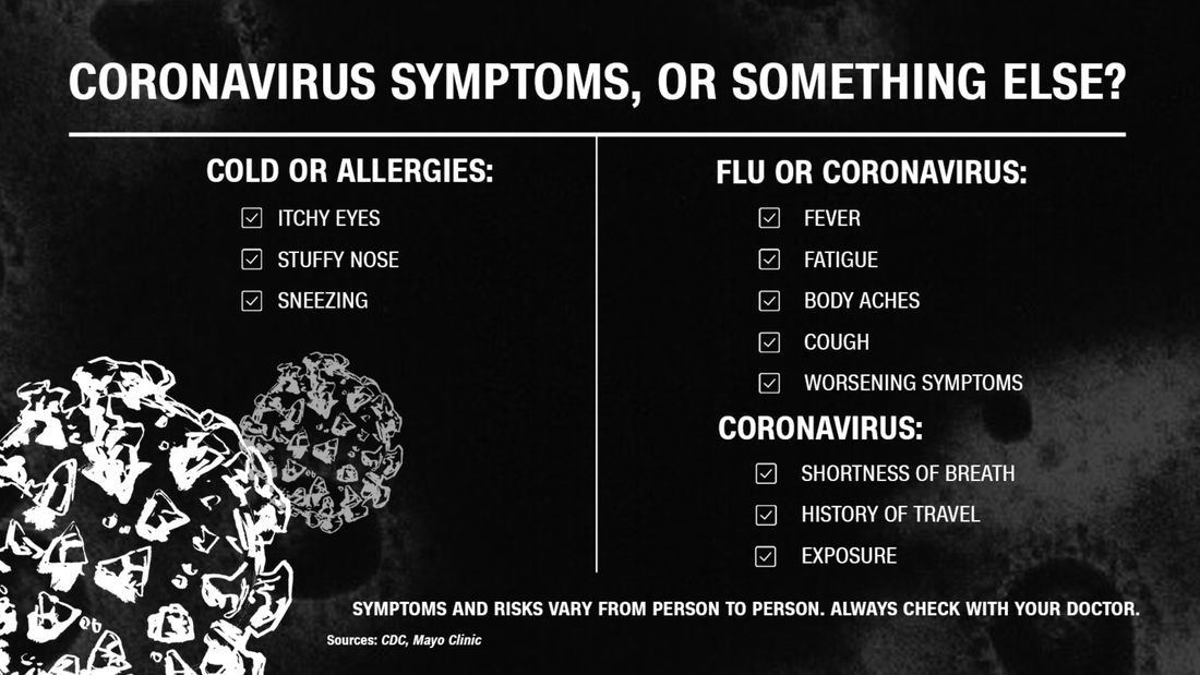 JennCastroWFG's tweet photo. Is #Coronavirus #Awareness Month a thing? If not, I'm making it a thing! How can you tell if you have #COVID19 or just a regular #cold/#flu? While this chart is still evolving, it may help you! For more info on how to protect yourself, visit https://t.co/lMLChMu5Zb. https://t.co/ve8Cpt9yeh