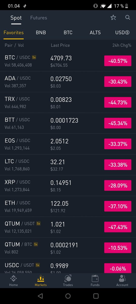 Please tell me you guys sold your positions a couple days ago 😂💪