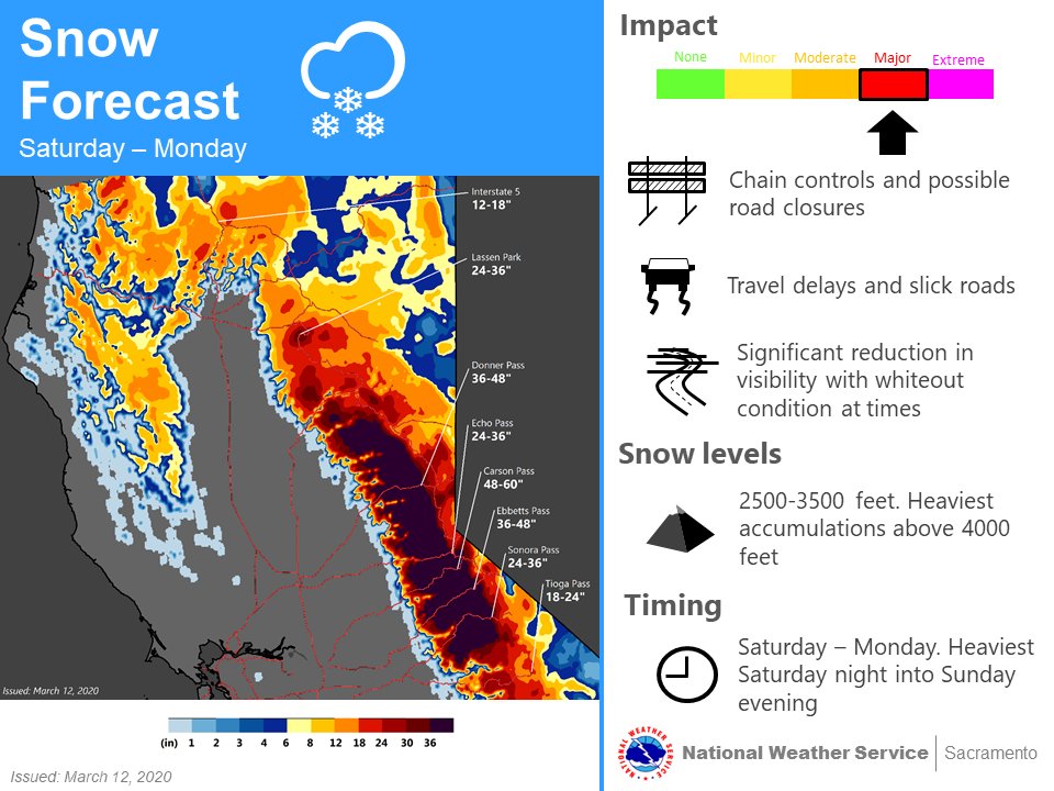 National weather service weekend snow forecast for the Sierra