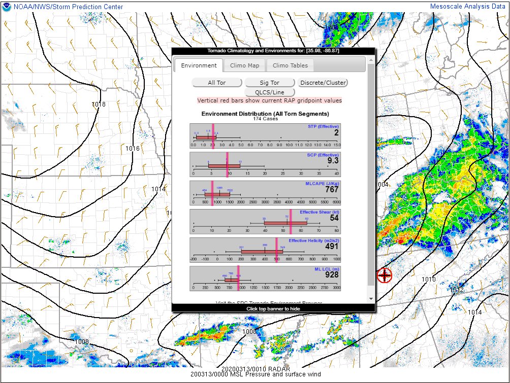 NashSevereWx's tweet photo. Atmosphere wants to rotate and toss storms at us (we're hitting all the parameters), except that "cap" (read our blog) is still in place (for now), hanging on, keeping it all from happening. #GoCap https://t.co/TwuiknHr2R