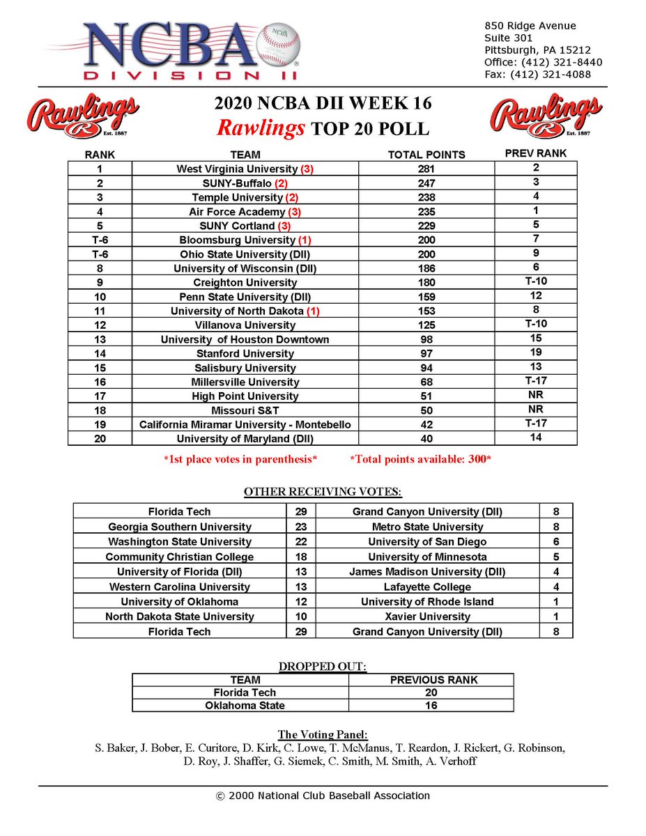 The_NCBA's tweet photo. NCBA D2 WEEK 16 TOP 20 POLL!!  @WVUClubBaseball reclaims their #1 spot in the rankings!  Check out how the rest of D2 shook out.

#RoadToKansas #WeStillHere https://t.co/RjJx7jgMjM