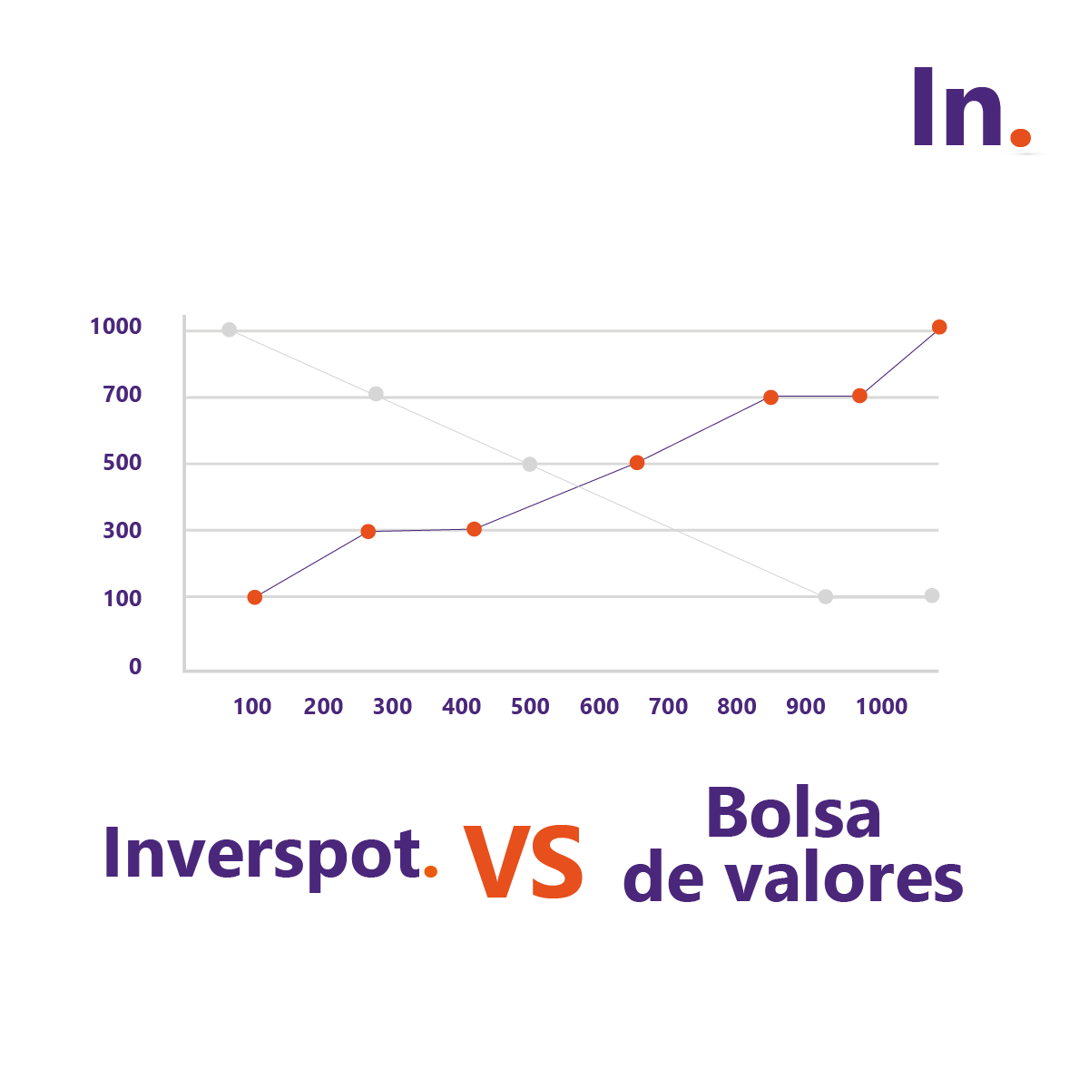 Inverspot2017's tweet photo. 📉 Hoy bajó la bolsa de valores hasta 9%, en Inverspot seguimos respaldando tu dinero en ladrillos.

¡No pierdas más y asegura tu dinero ahora!
#Síinvierto
#Tupuntodeinversióninmobiliaria https://t.co/w1cIAKM4rG