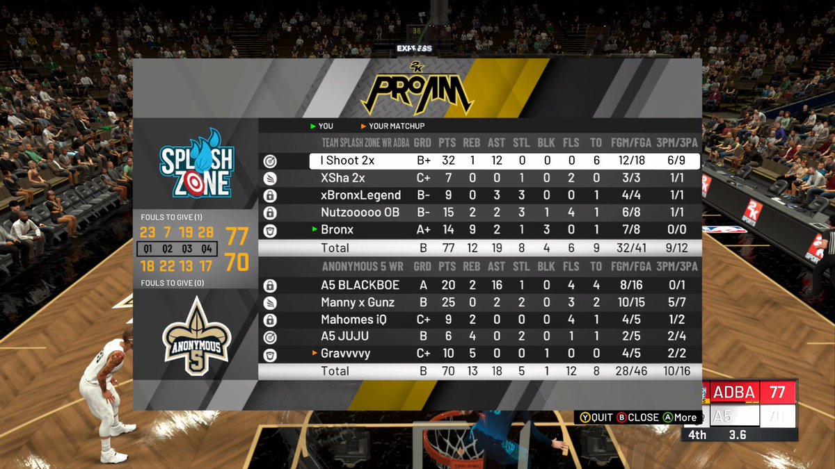 Season opener for <a href="/WRproamleague/">WR Pro-Am League</a> was a success! Went 4-1 on the night. Good games much respect to all teams ✊🏻. Getting back to my old self 🦍

<a href="/RankEm_/">RankEm</a>  @DontTalkWorld <a href="/Big_Brudda_PURP/">Coach Purp</a> <a href="/GsTaR____/">🥶</a> 
<a href="/OGKINGCURT/">Curt 🌰</a> <a href="/TeamSplashWR/">Splash Z🎯ne</a>