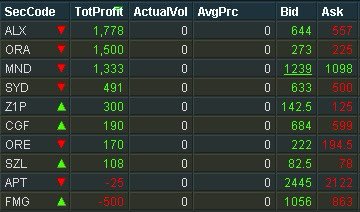 +5344... what a wild time to be alive... most of the damage done in first 15 mins... caught some decent moves in the arvo bounce... caps off a decent week... have a good weekend folks! ✊
