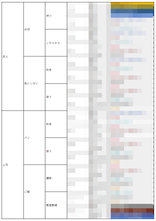 つい気になってやってしまった(暇か?) 