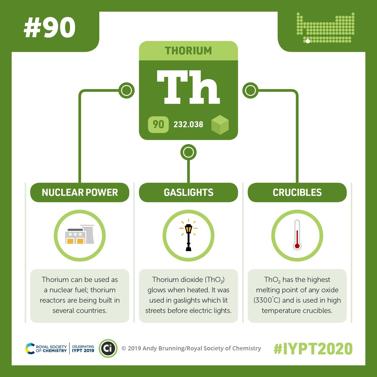 ALSltdAustralia's tweet photo. Element 90 on the Periodic Table is Thorium, named after Thor, the Scandinavian god of thunder. https://t.co/7DNc0xoU4z